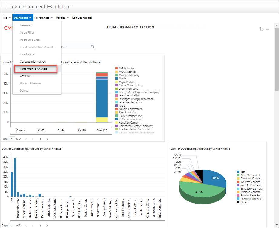 Performance Analysis