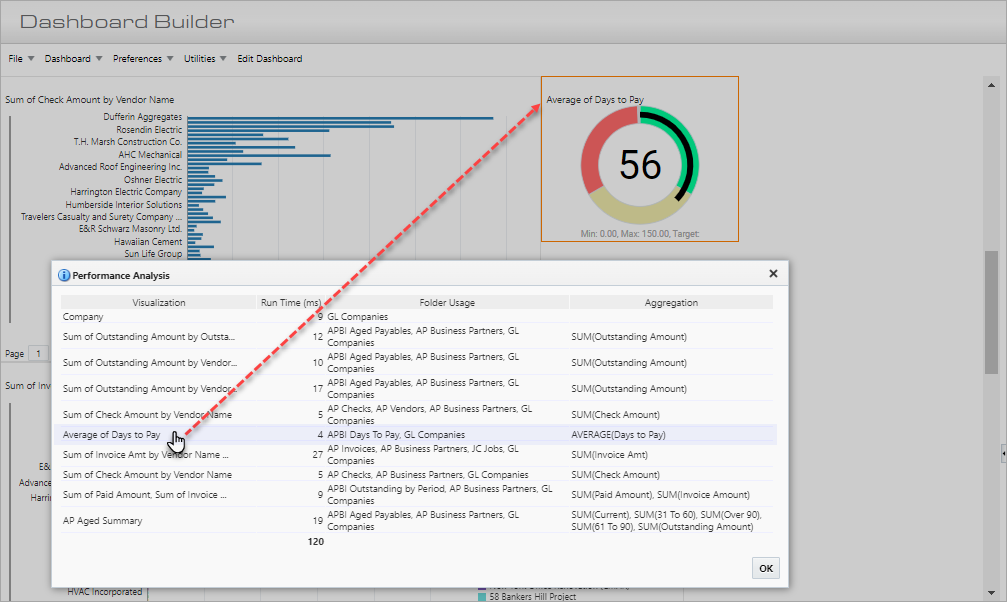 Performance Analysis