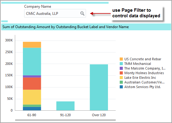 BI Dashboard Builder - Interact with Visualizations