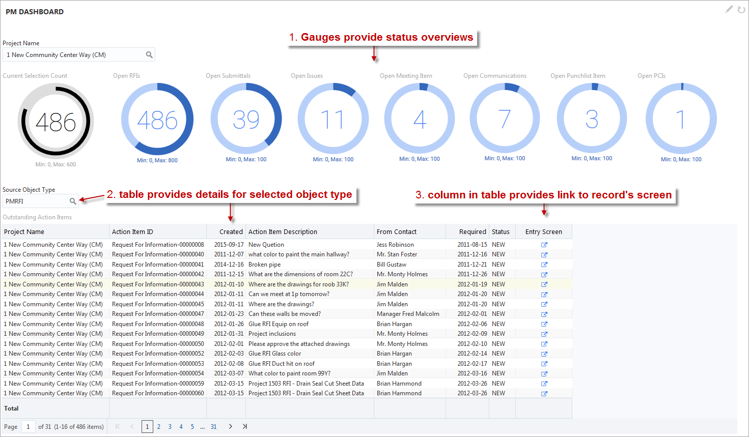 BI Dashboard Builder - Table Visualizations - Create BI Springboards