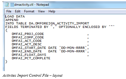 CMiC Field - Activity Code Maintenance