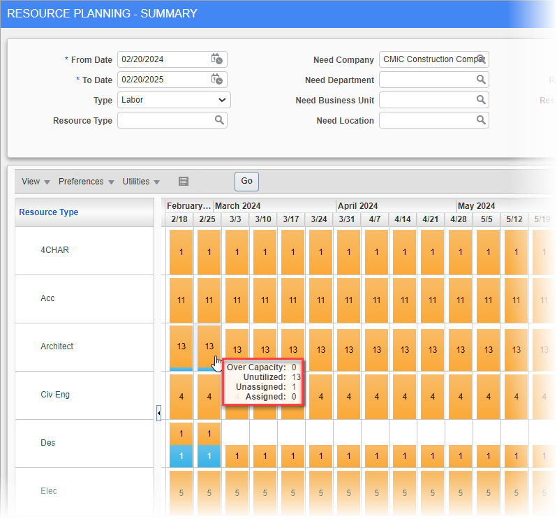 Resource Planning - Summary - Screen