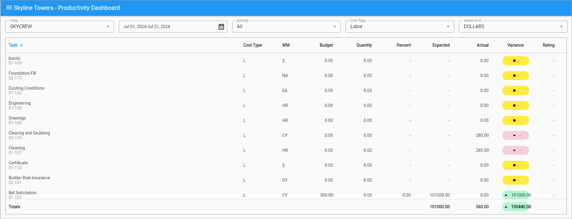 Construct CT Legacy - Dashboards