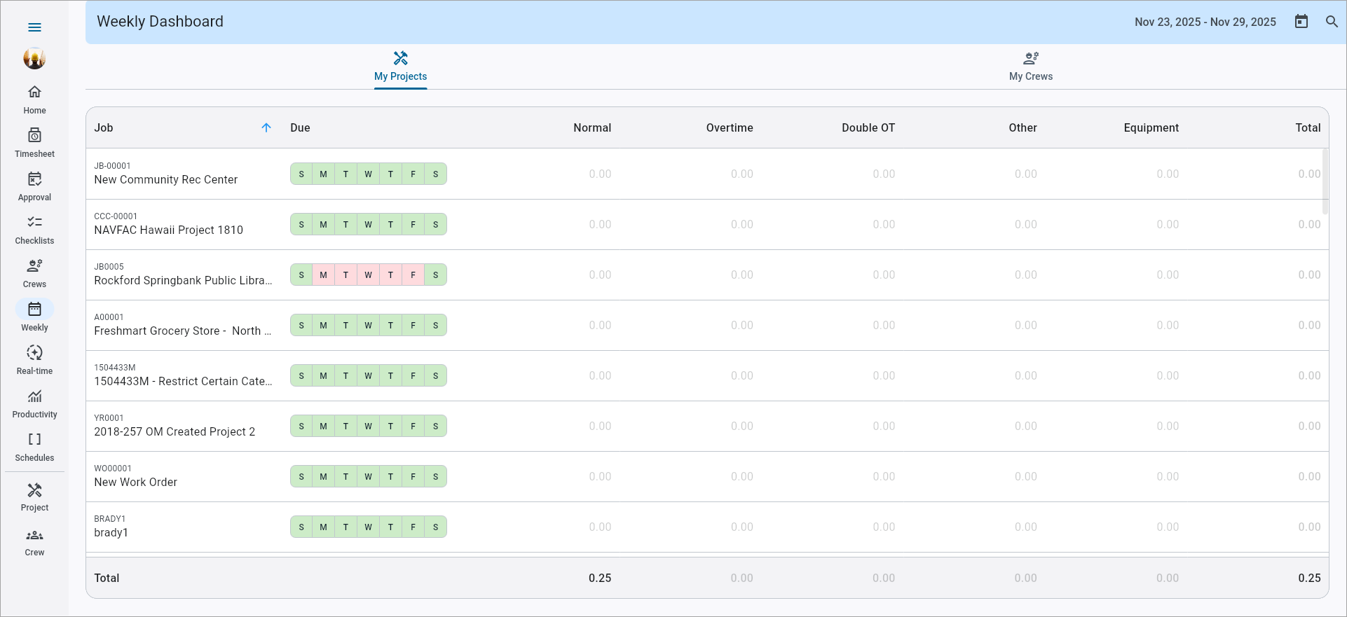 Construct CT - Dashboards
