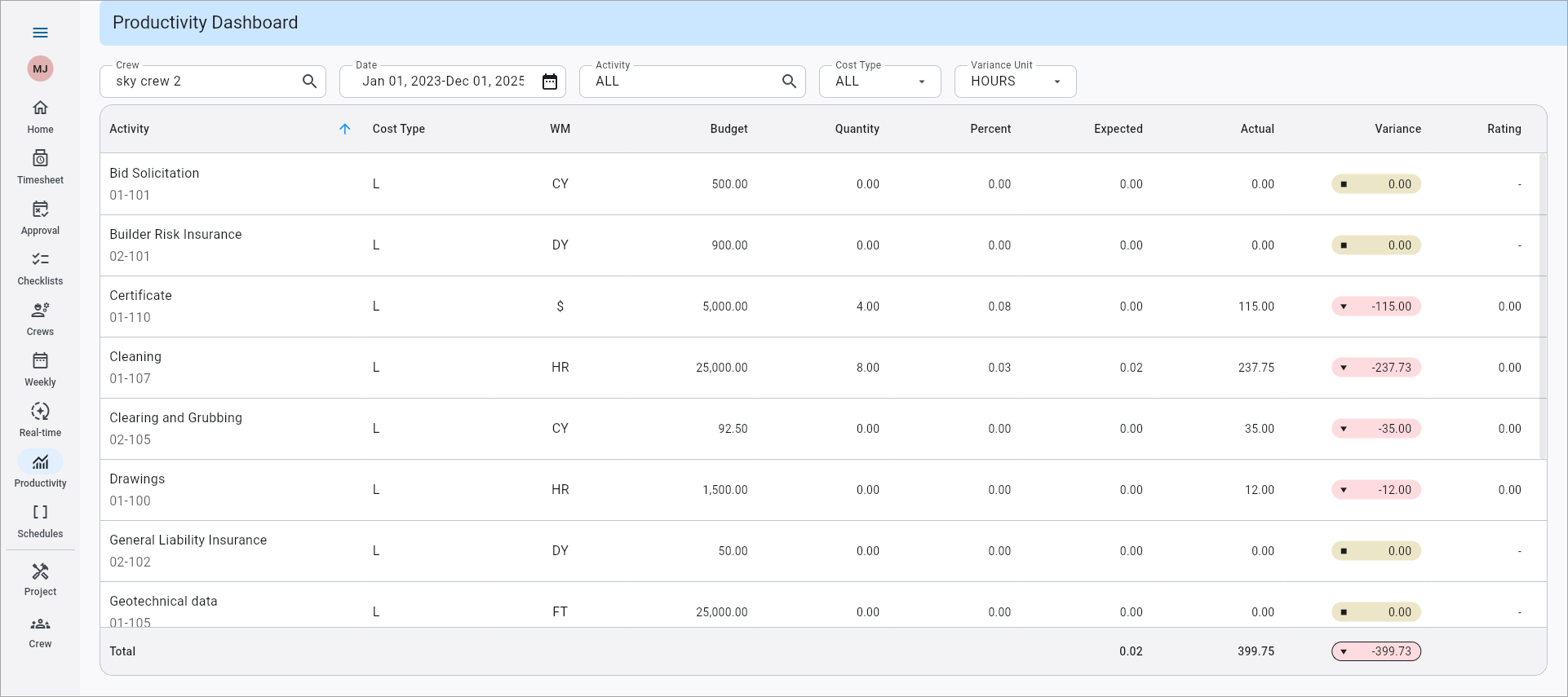 Construct CT - Dashboards