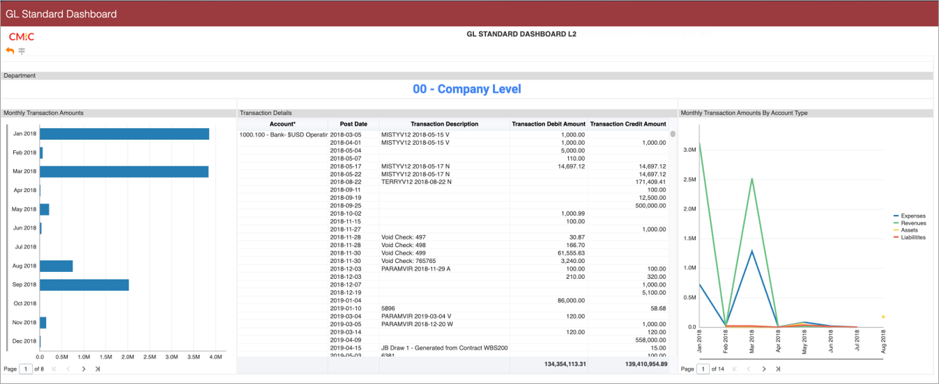 Patch 22 Highlight - BI Analytics - GL Standard Dashboard